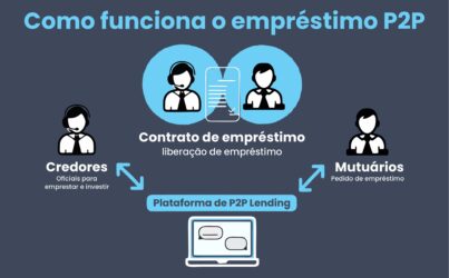 o que é peer to peer lending